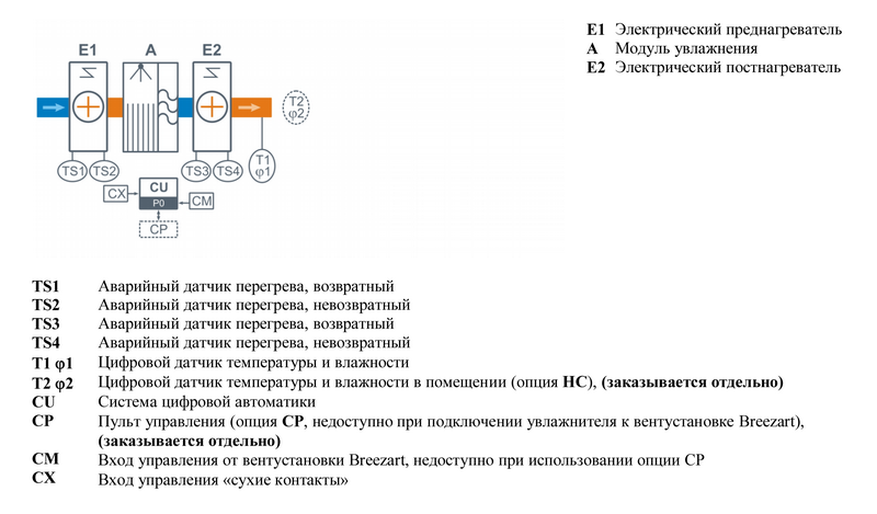Структурная схема Breezart 550 Humi EL P