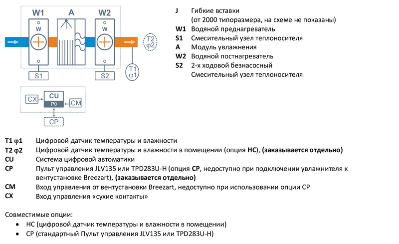 Структурная схема Breezart 2000 Humi Aqua P NF Структурная схема Breezart 2000 Humi Aqua P NF